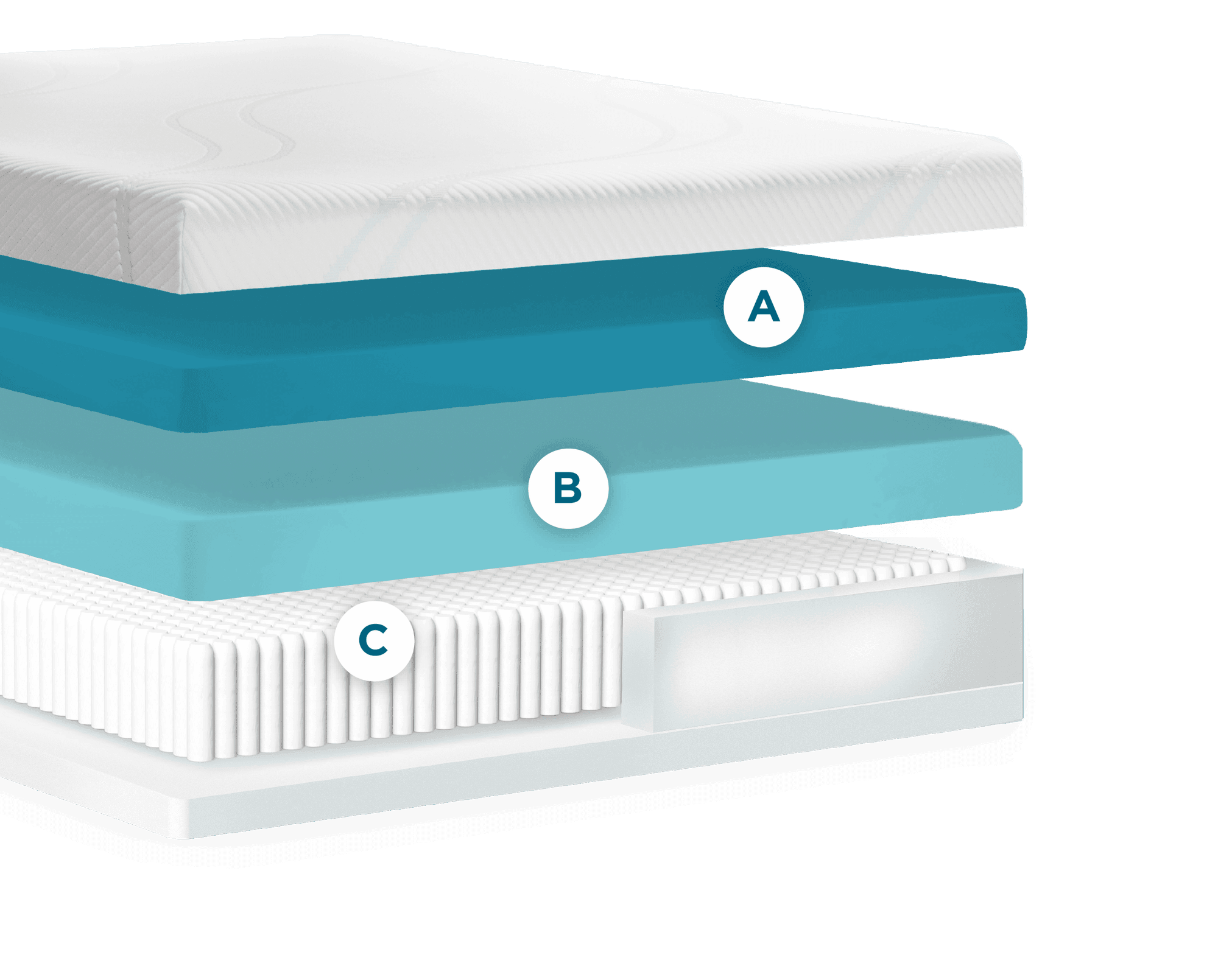 Adapt Hybrid layers labeled A B C