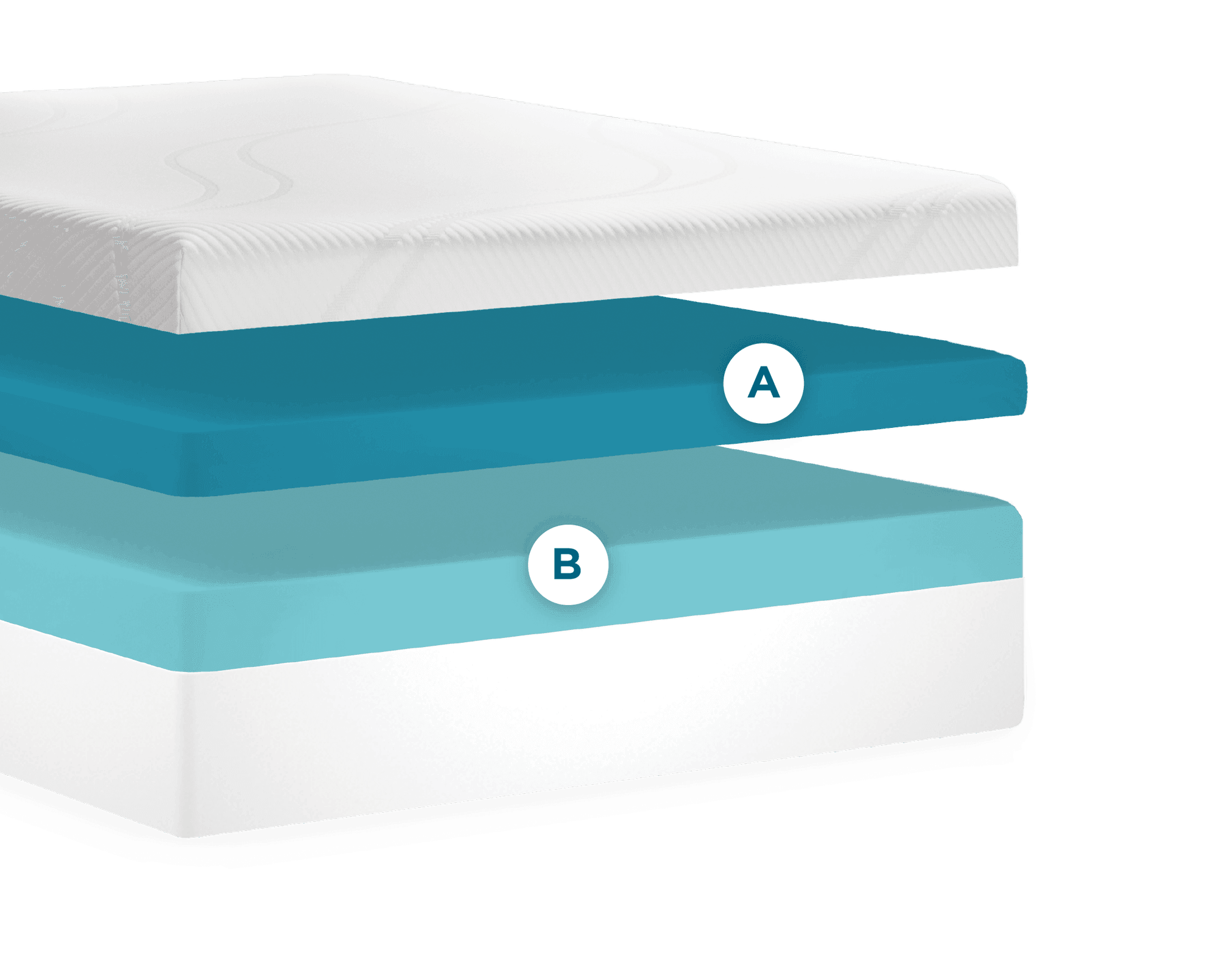 ProAdapt Firm layers labeled A B